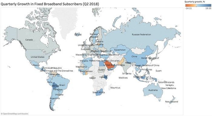 Broadband Subscribers