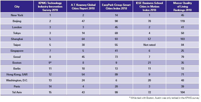 Silicon Valley Technology Hub