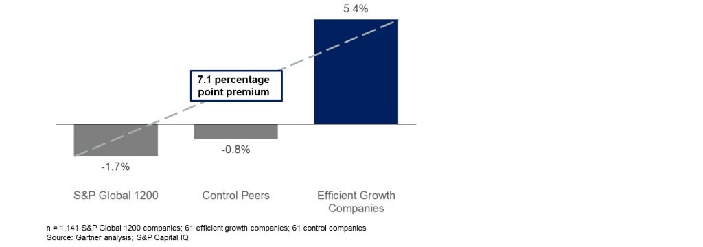 CFO Cost Management