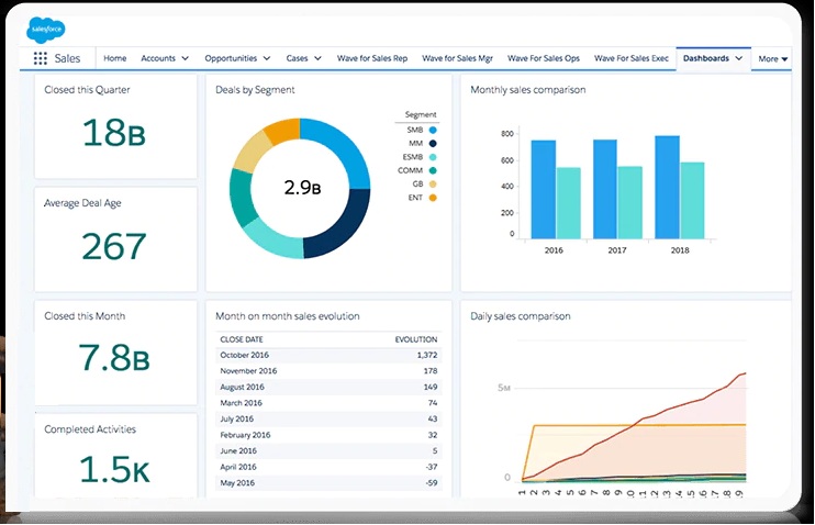 CRM software in 2020 