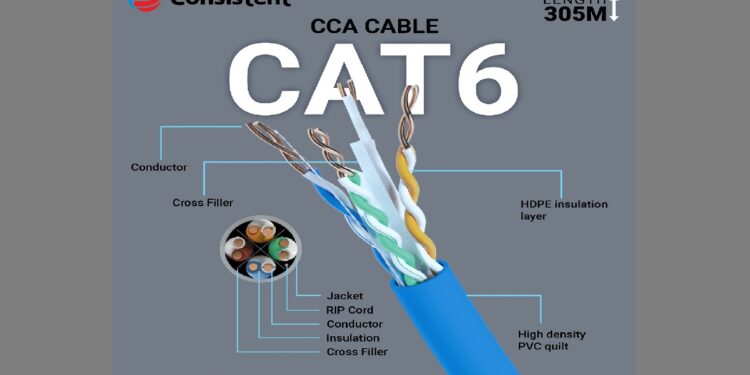 Consistent Cable