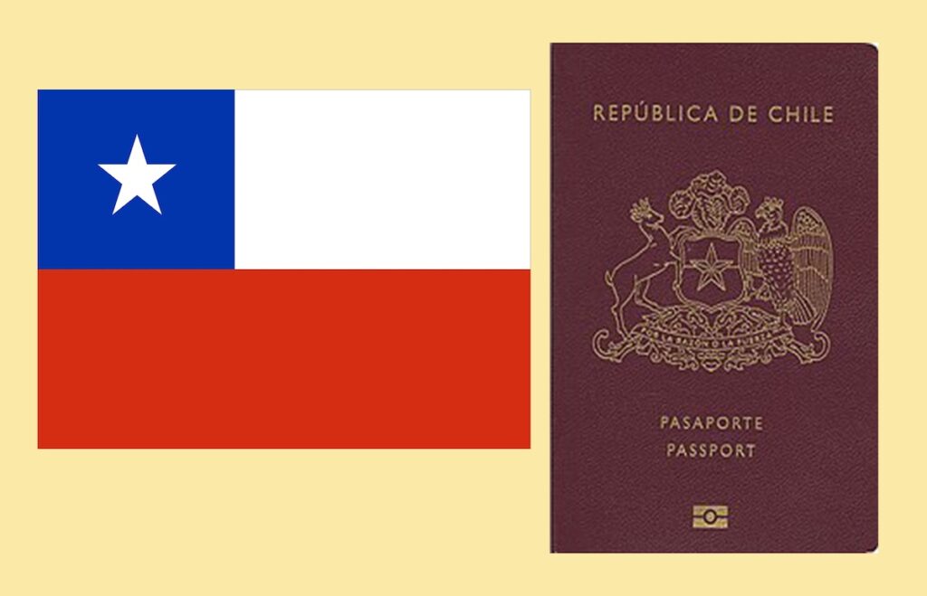 20 Powerful passports 2025