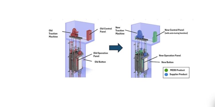 Mitsubishi Electric Building Solutions Launches New Control Renewal Menu for Elevators Manufactured by Other Companies Overseas