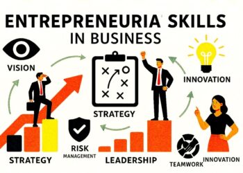 Entrepreneurs Skills