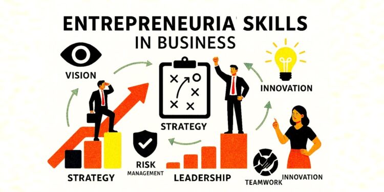 Entrepreneurs Skills