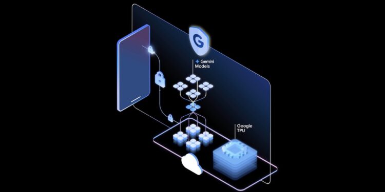 Google’s Private AI Compute
