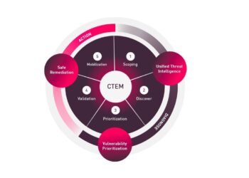 Check Point Exposure Management