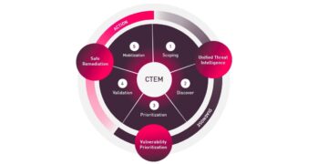 Check Point Exposure Management